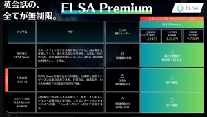 ELSA Speak 無料会員 Pro Premium 機能比較