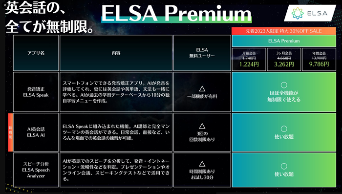 ELSA Speak 無料会員 Pro Premium 機能比較