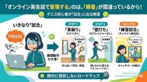 オンライン英会話で緊張する